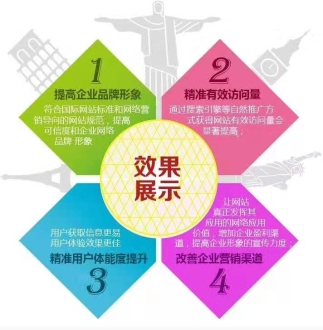 現(xiàn)在很多人會(huì)問(wèn),外鏈對(duì)于網(wǎng)站本身的排名優(yōu)化是否還有用，還有沒(méi)有必要繼續(xù)