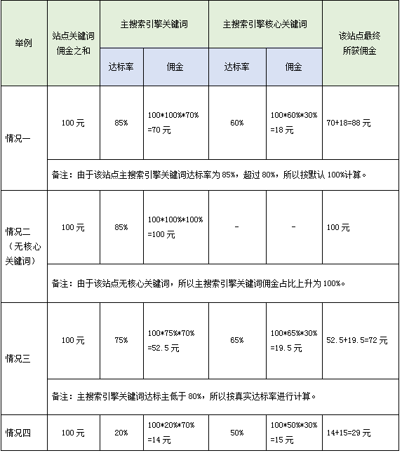 真實案例示例
