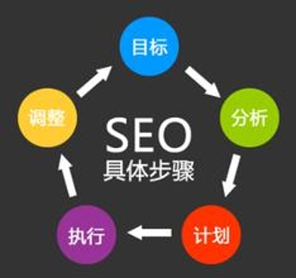 用戶頭像