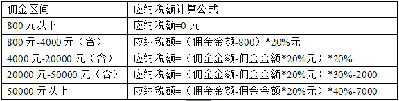 優(yōu)化師關于稅金的問題解答.png